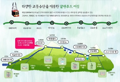 알펜루트
