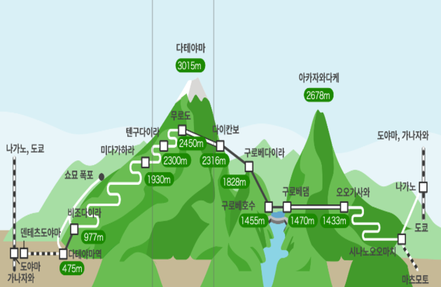 부산출발 동경 알펜루트 4일 #자연의 위대함 #오다이바 #하코네 4일 (에어부산) 3